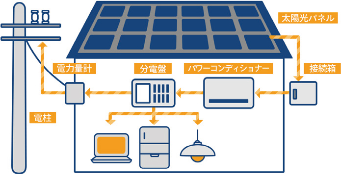電気の流れ図