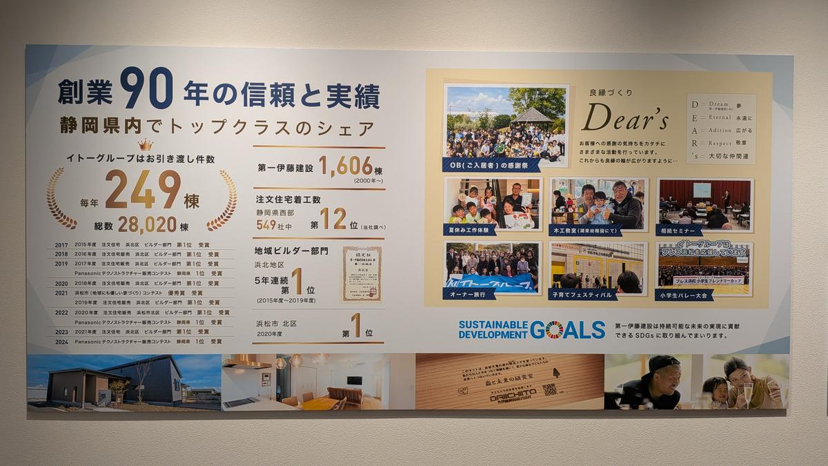 第一伊藤建設ラボの展示スペース