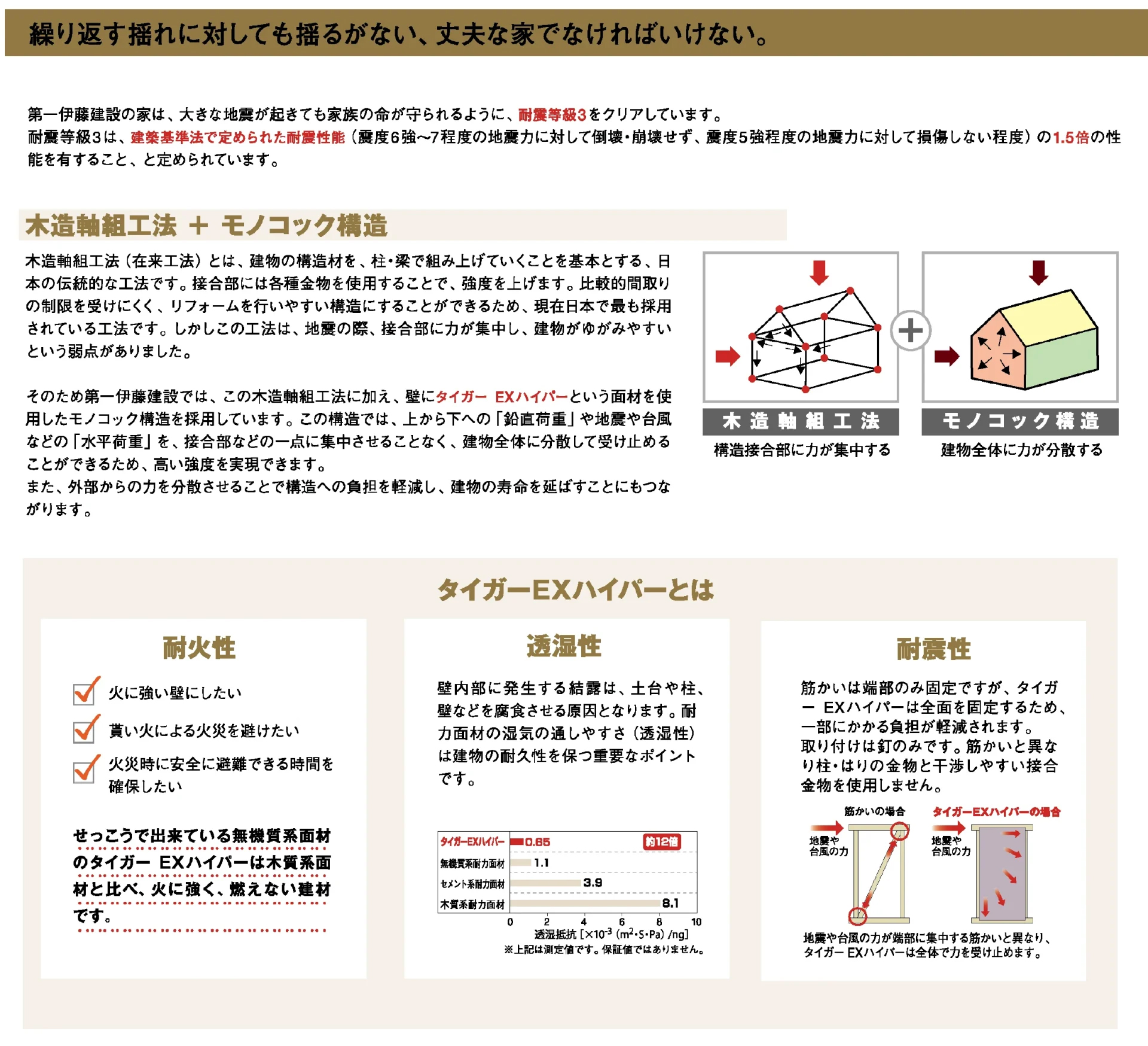 モノコック工法