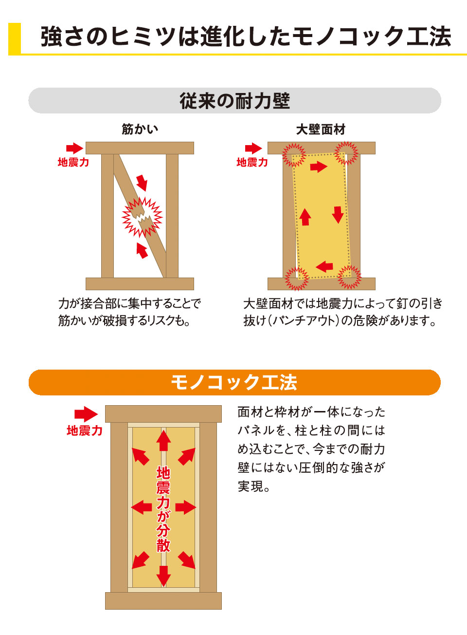 モノコック工法