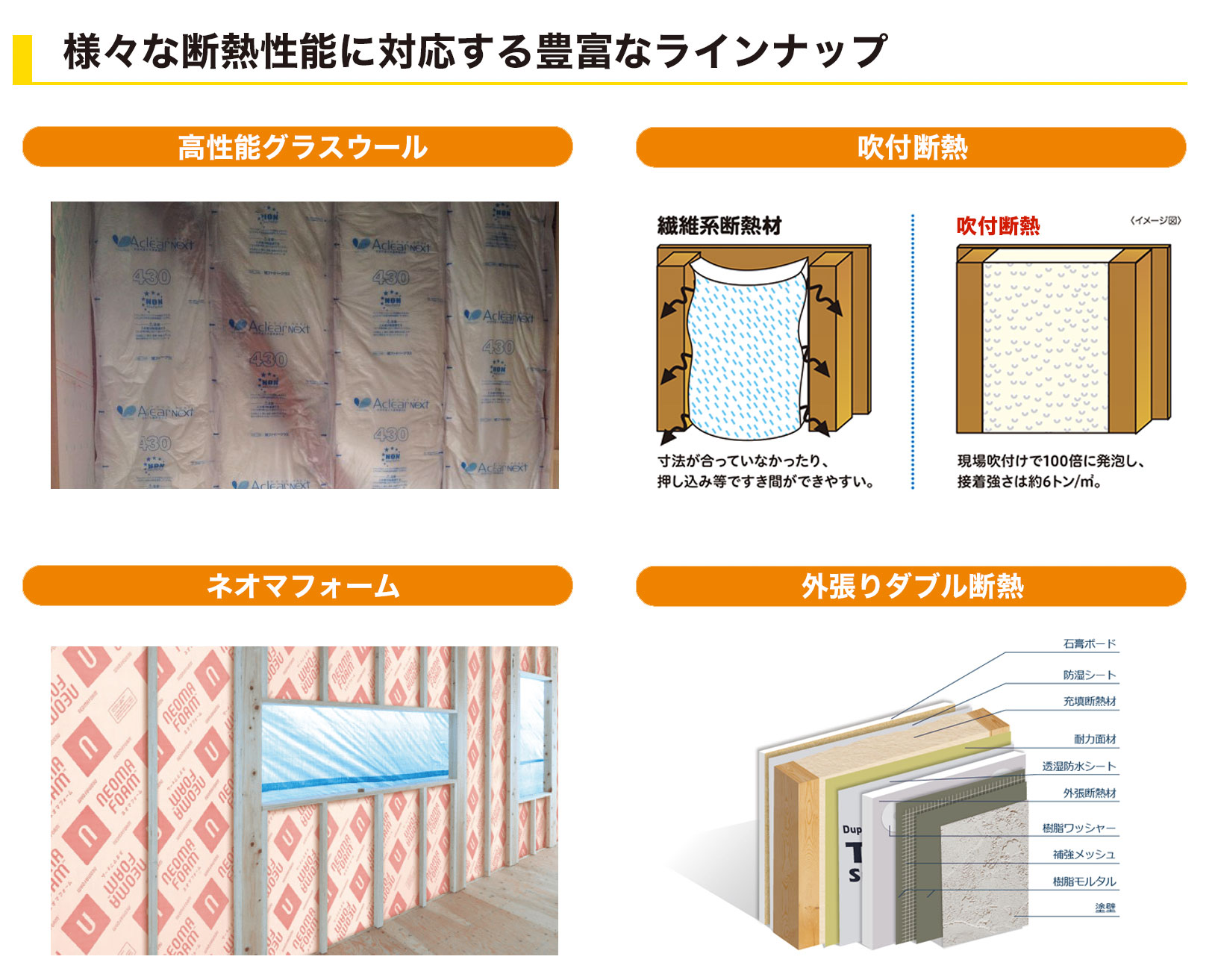 様々な断熱性能に対応する豊富なラインナップ